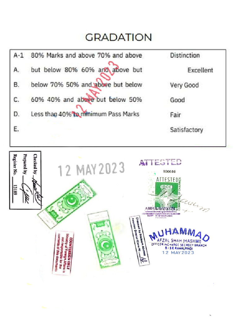 IRFAN | PDF
