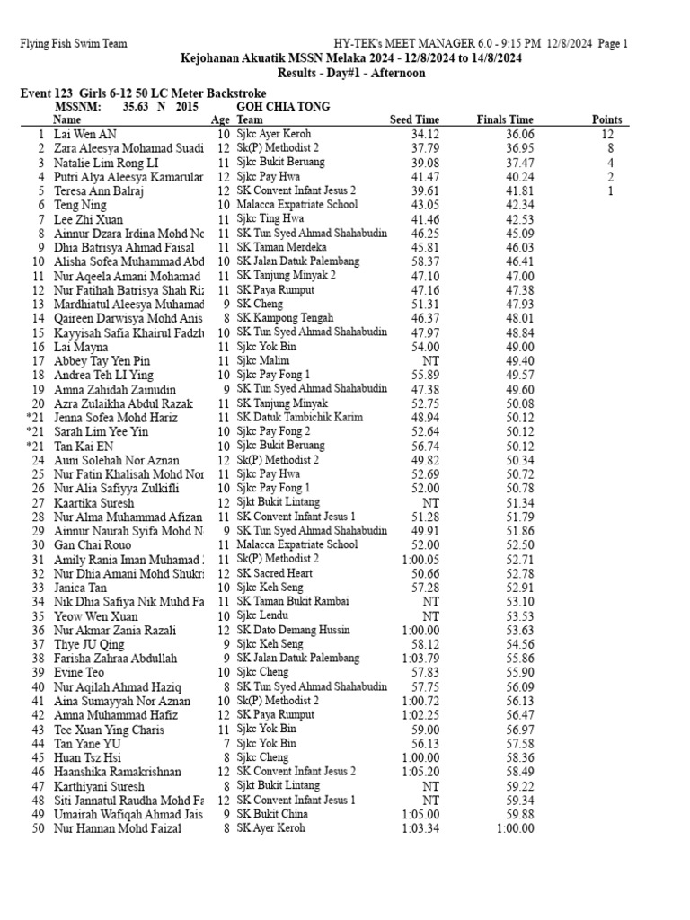 ralat-final-result-day-1-event-123-134-pdf-malaysia