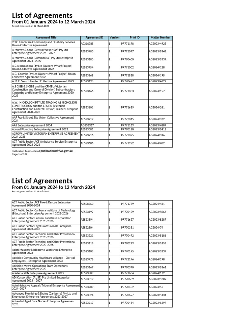 Agreements 2024 PDF Queensland