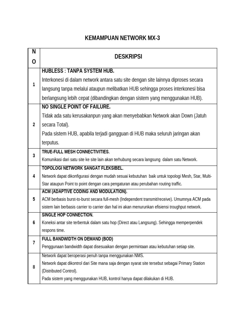 Keunggulan Network MX-3 untuk Radar KOOPSUDNAS | PDF | Komputer