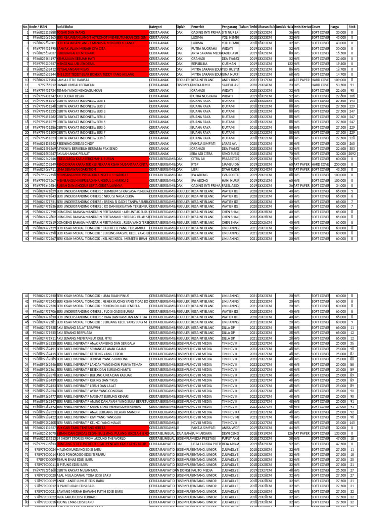 SPK Buku | PDF