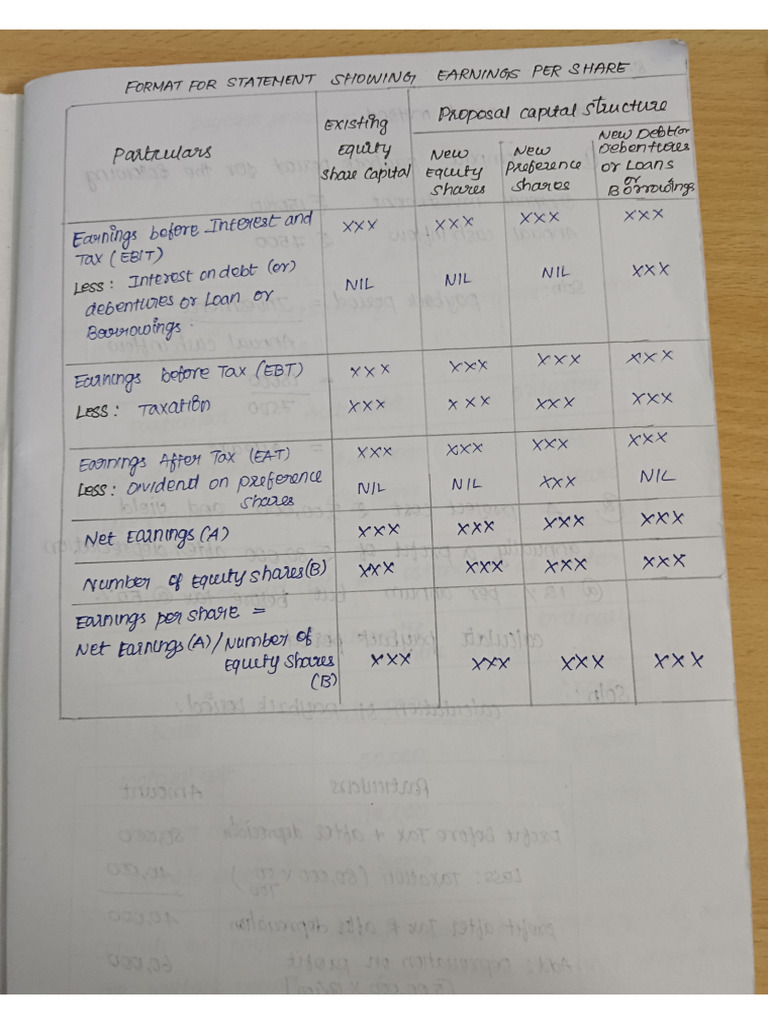 FM Notes | PDF