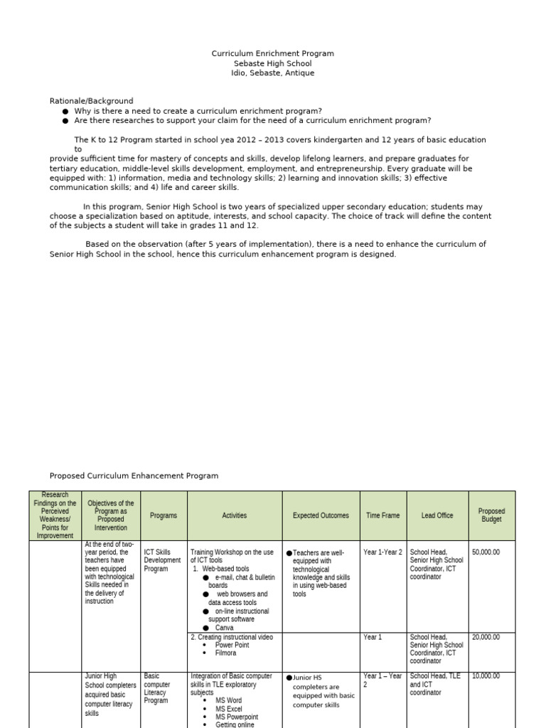 Curriculum Enrichment Program Tunguia Sare Omanio | PDF | Educational ...