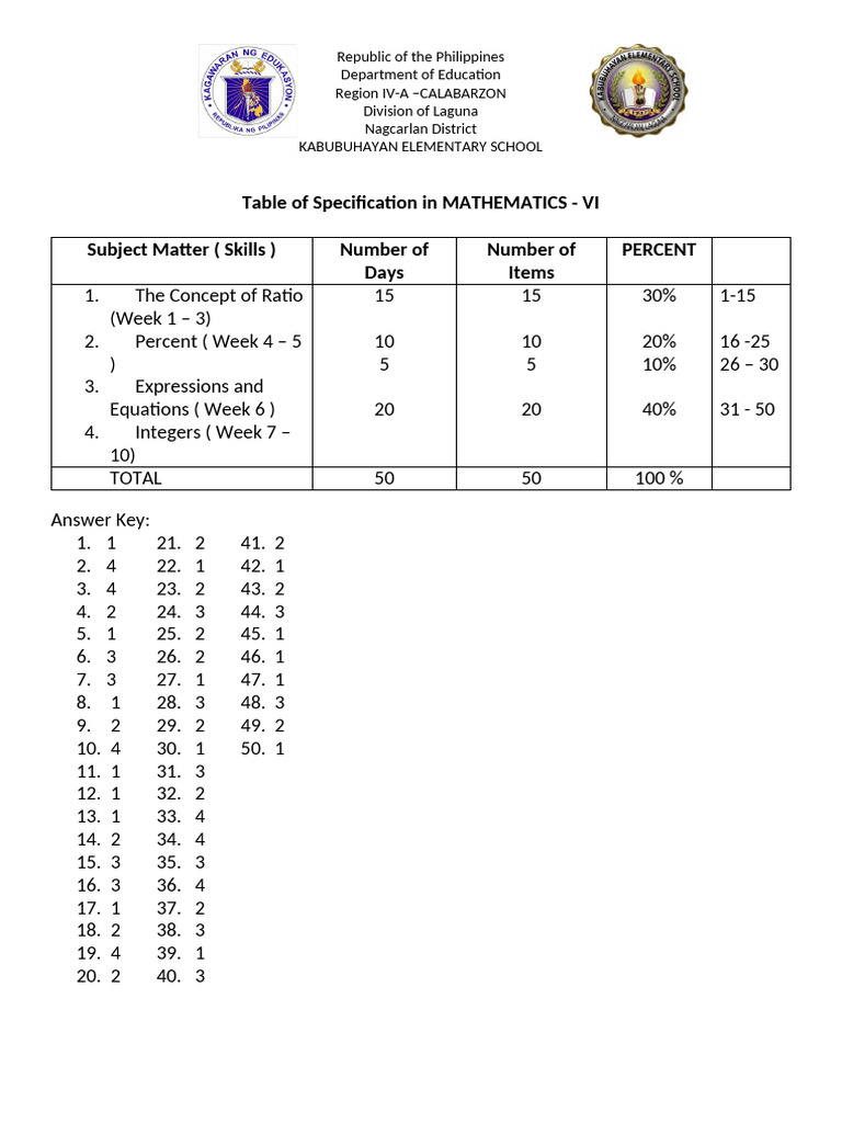 Math VI 2nd Periodical Test Guide | PDF | Percentage | Prices
