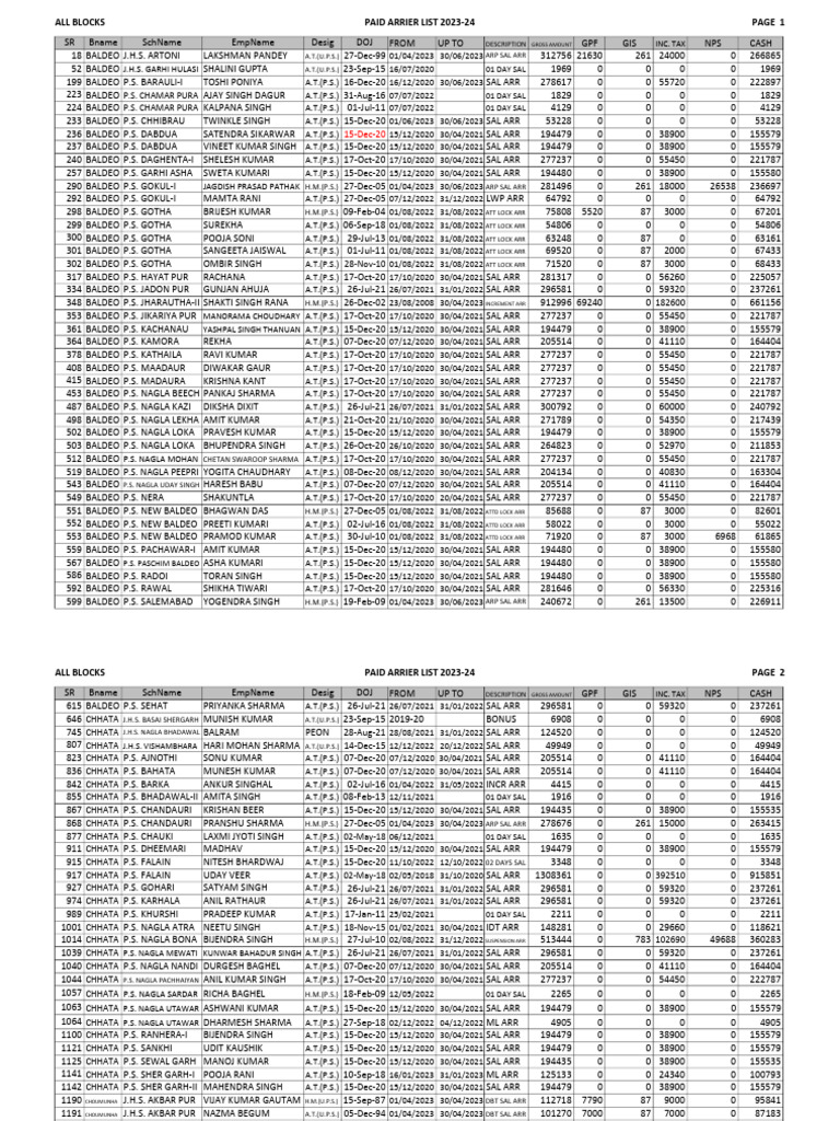 Arrir List 2023-24 | PDF