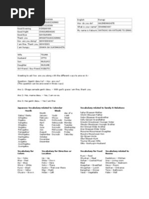 Learning Japanese Japanese Language Language Mechanics