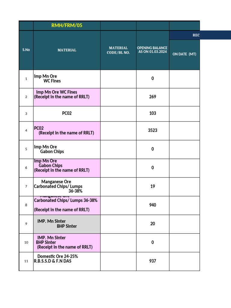RMHS Report - XL | PDF