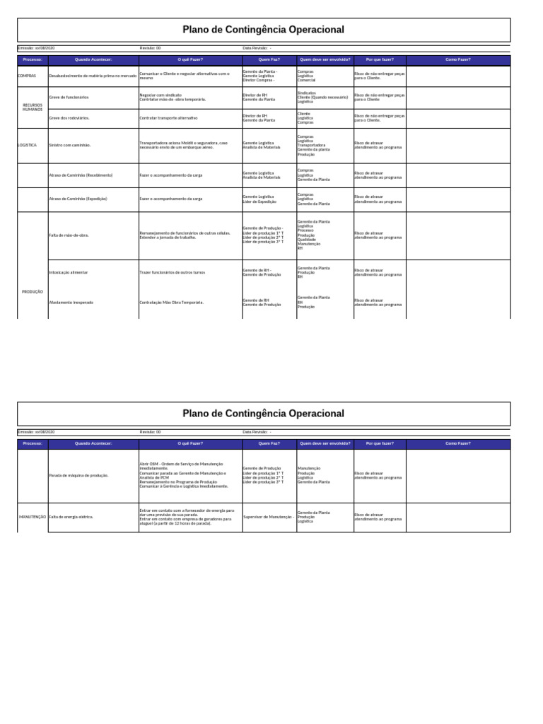 Modelo de Plano de Contingencia | PDF