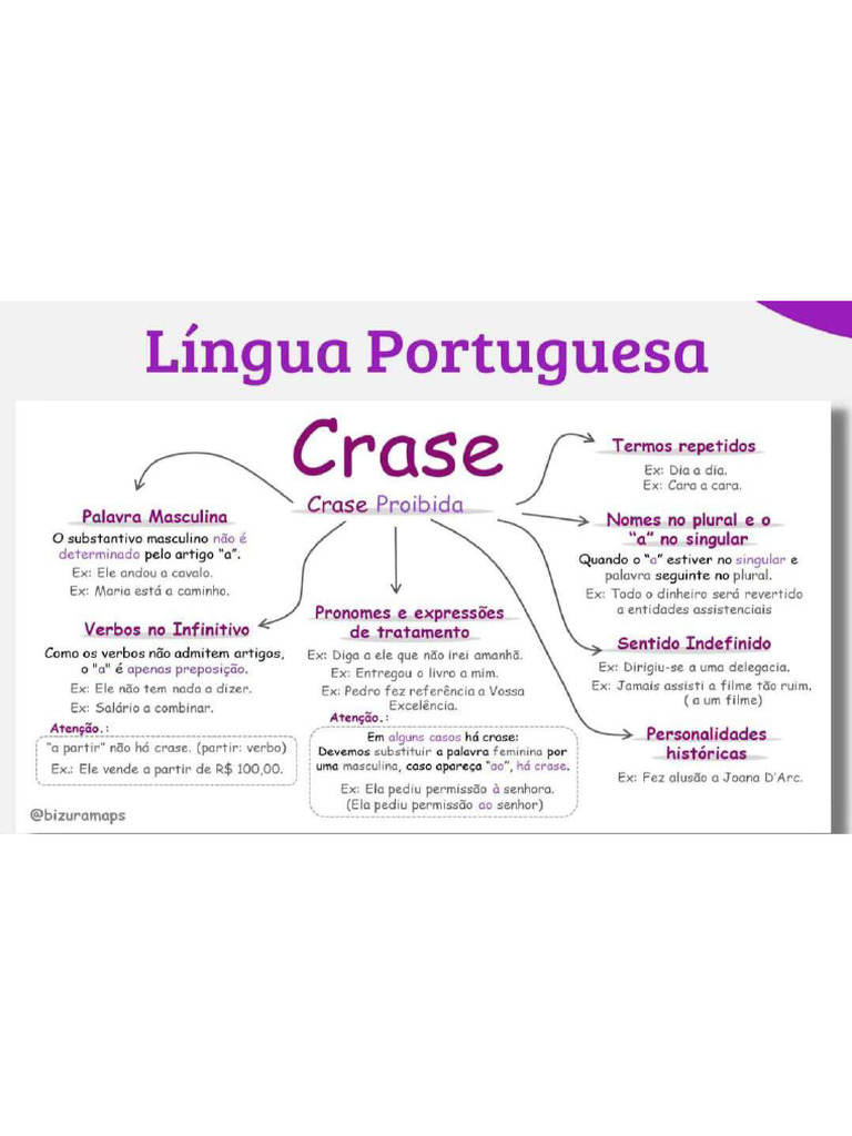 Mapa Mental Crase Iii | PDF