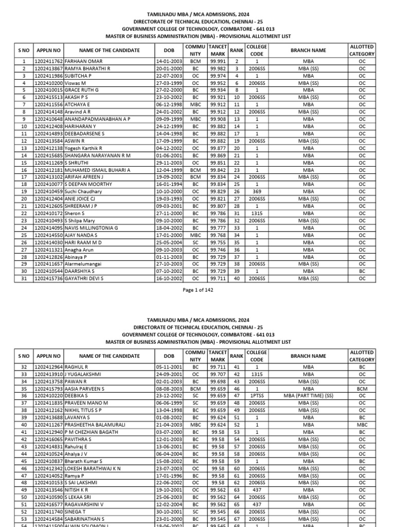 mba-provisional-allotment-list-2024-pdf
