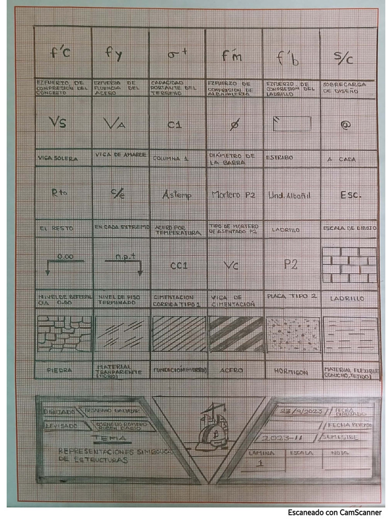 200 Representaciones Simbólicas | PDF