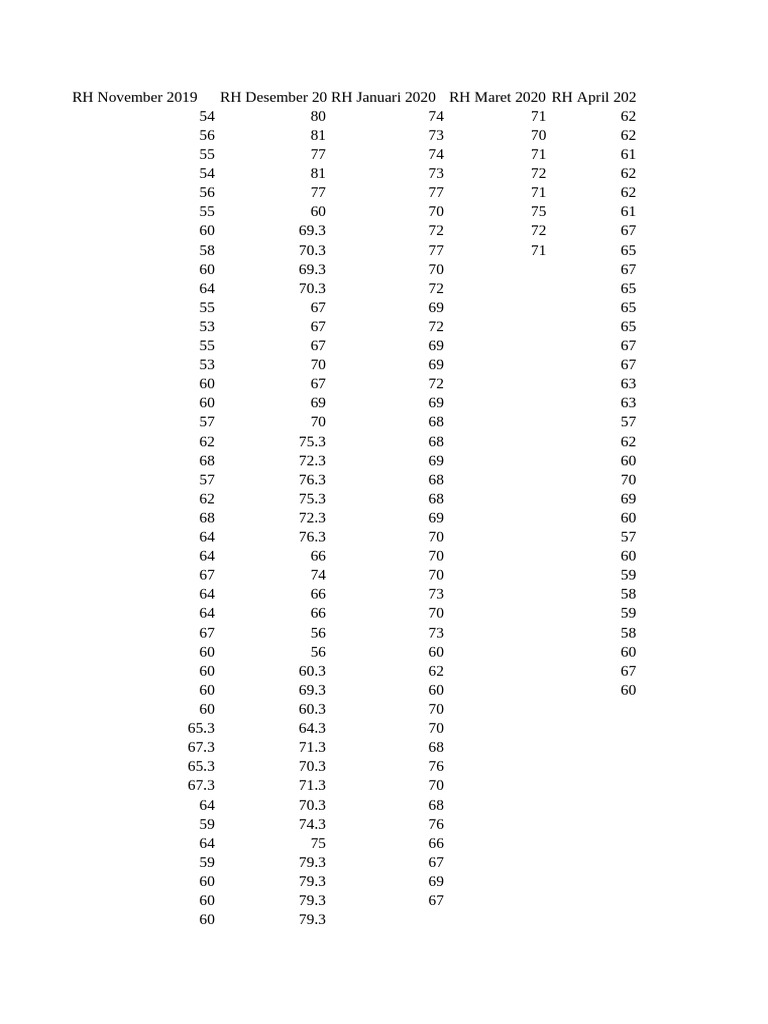 RH Puff. 2 | PDF