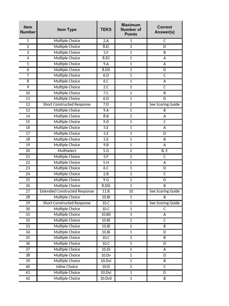2023 staar grade 8 rla student expectations pdf