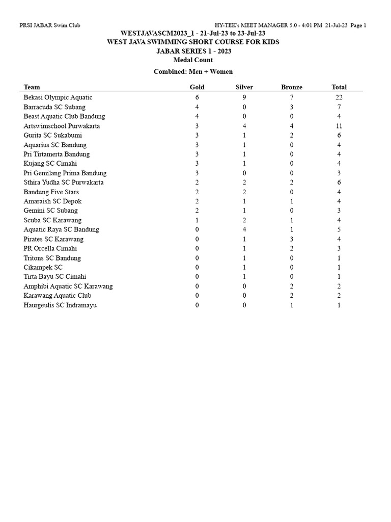 Day 1 wj short course for kids 2023 pdf