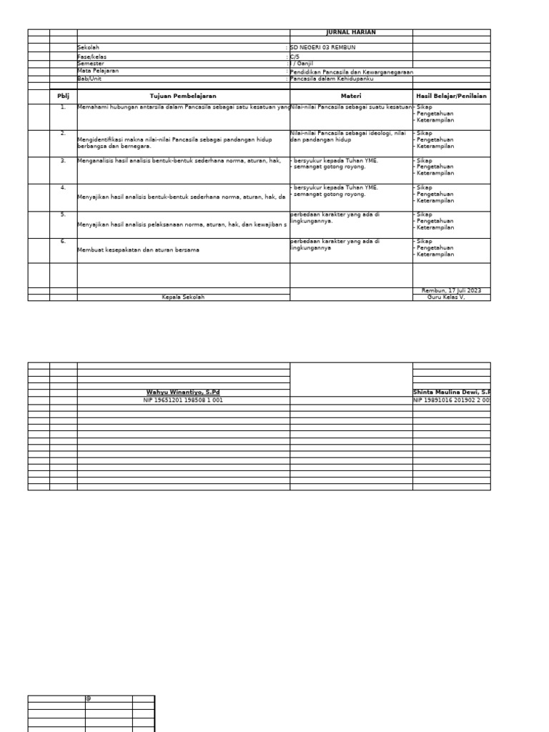 Jurnal Pembelajaran Kelas 5 Pdf