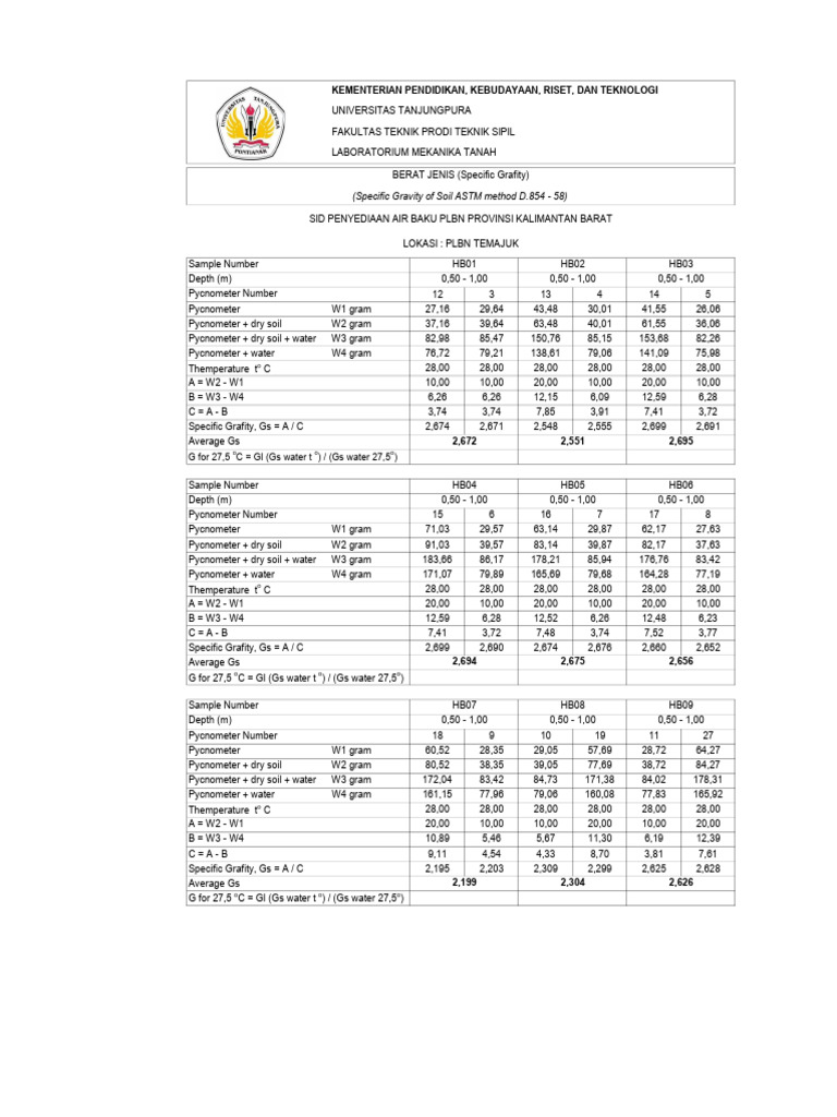Lampiran test lab temajuk pdf