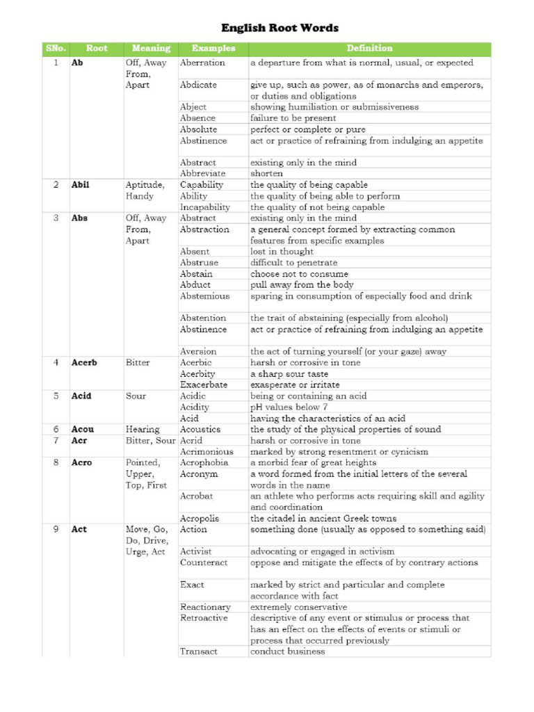 Etymology | PDF