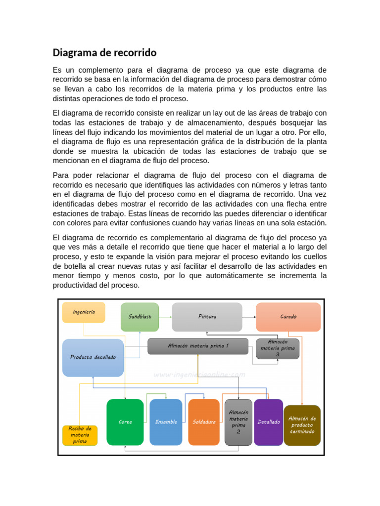 Diagrma de Recorrido y de Precedencia | PDF