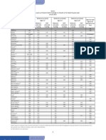 FPL Eligibility