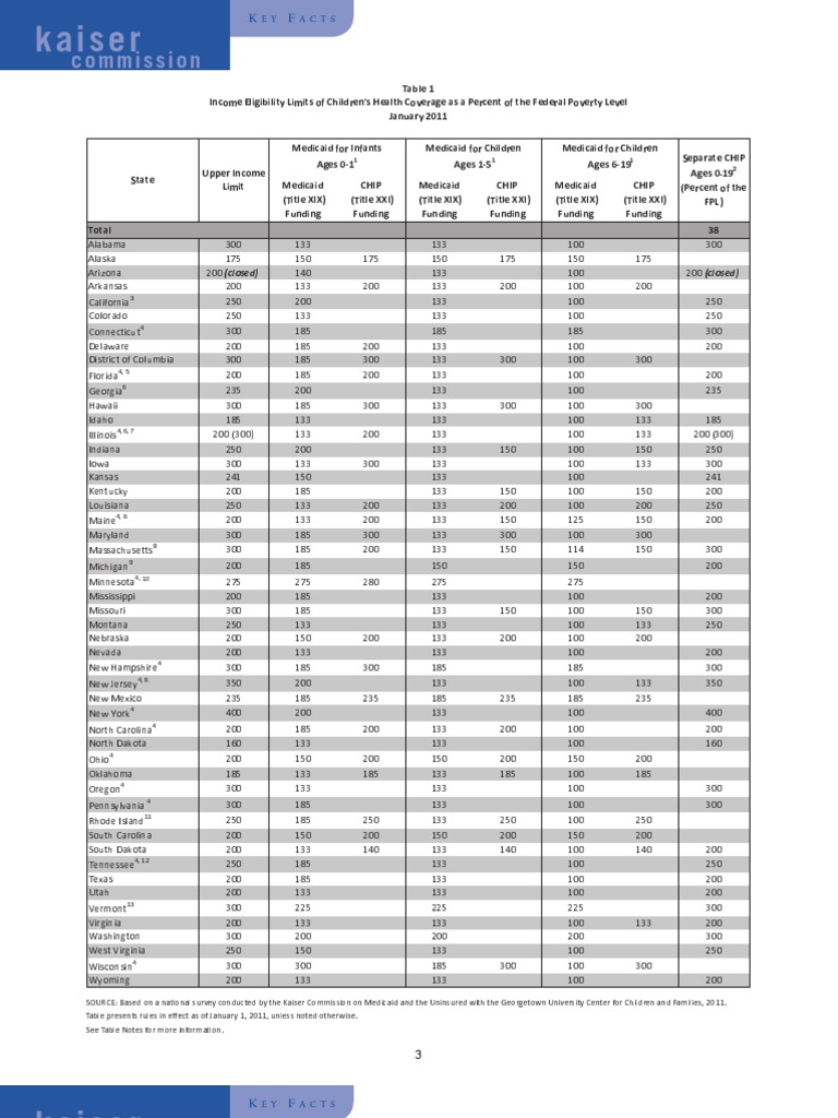 FPL Eligibility | PDF | Latin Script | Collation