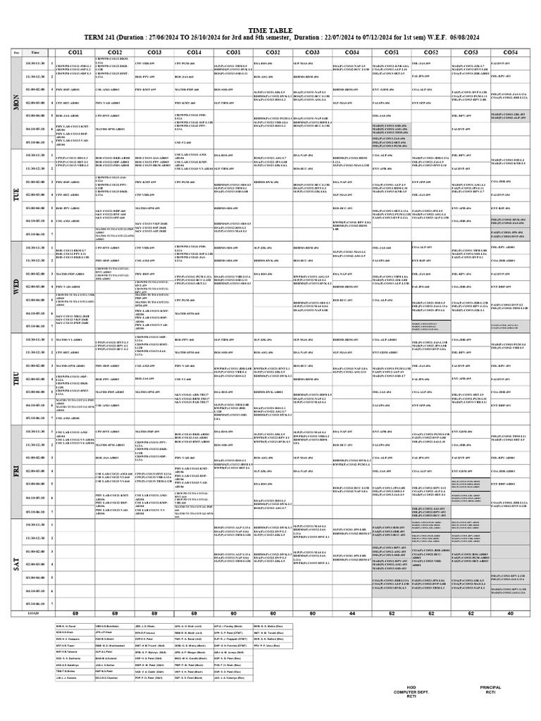Class 05 08 2024 | PDF