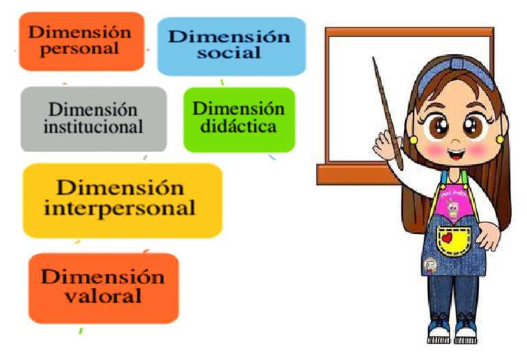 DIMENSIONES DE LA PRÁCTICA DOCENTE | PDF
