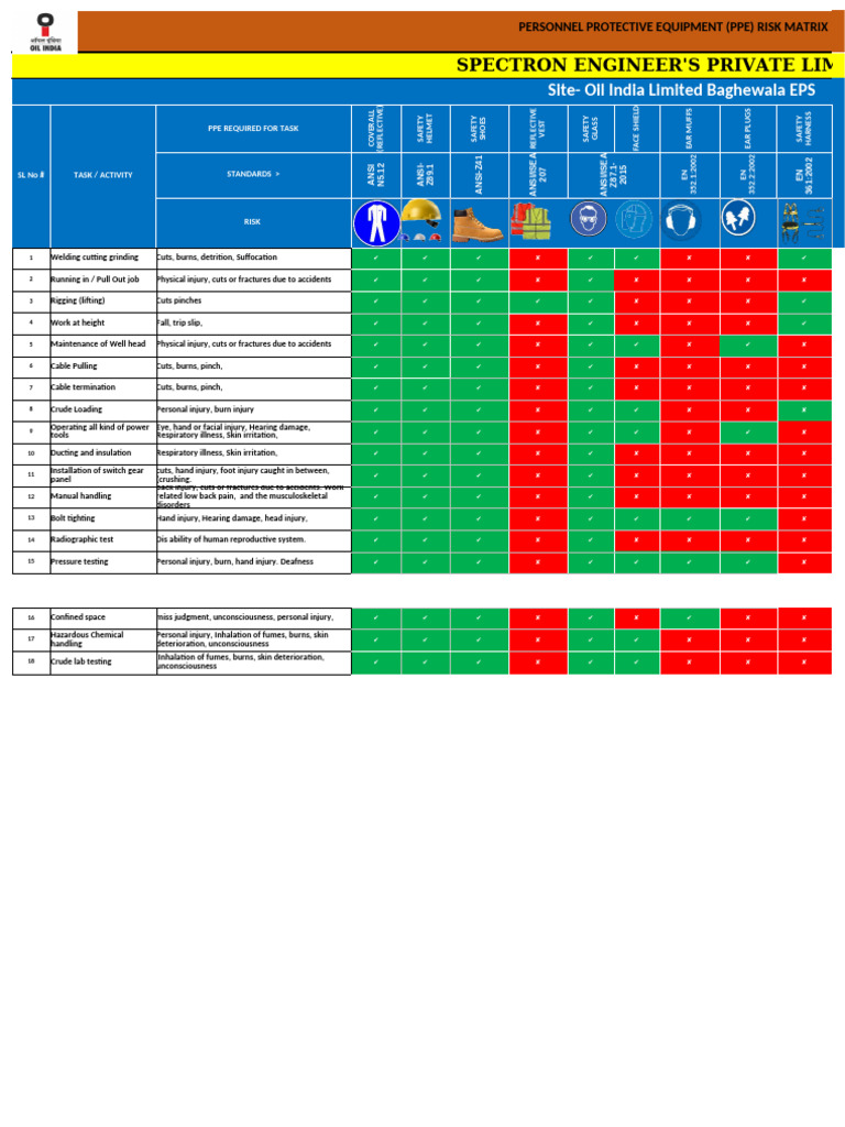 BGW Ppe Risk Matrix-1 | PDF