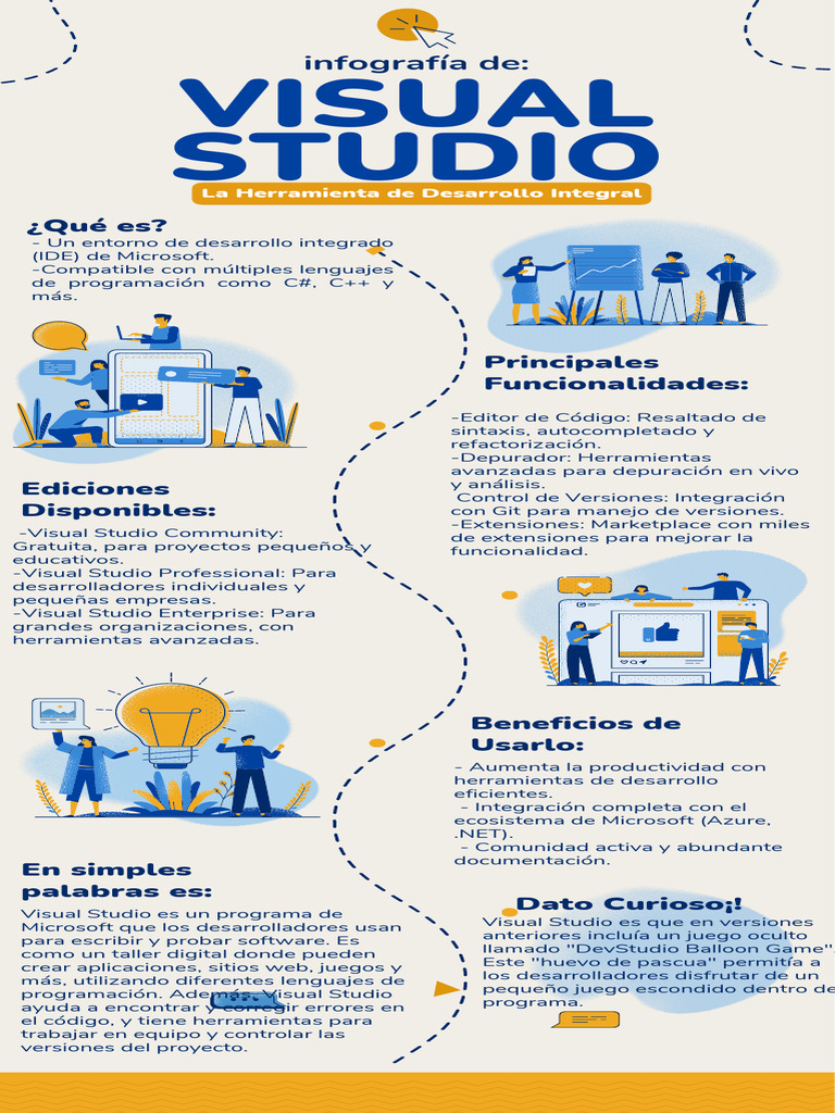 Infografia de Visual Studio | PDF | Entorno de desarrollo integrado ...