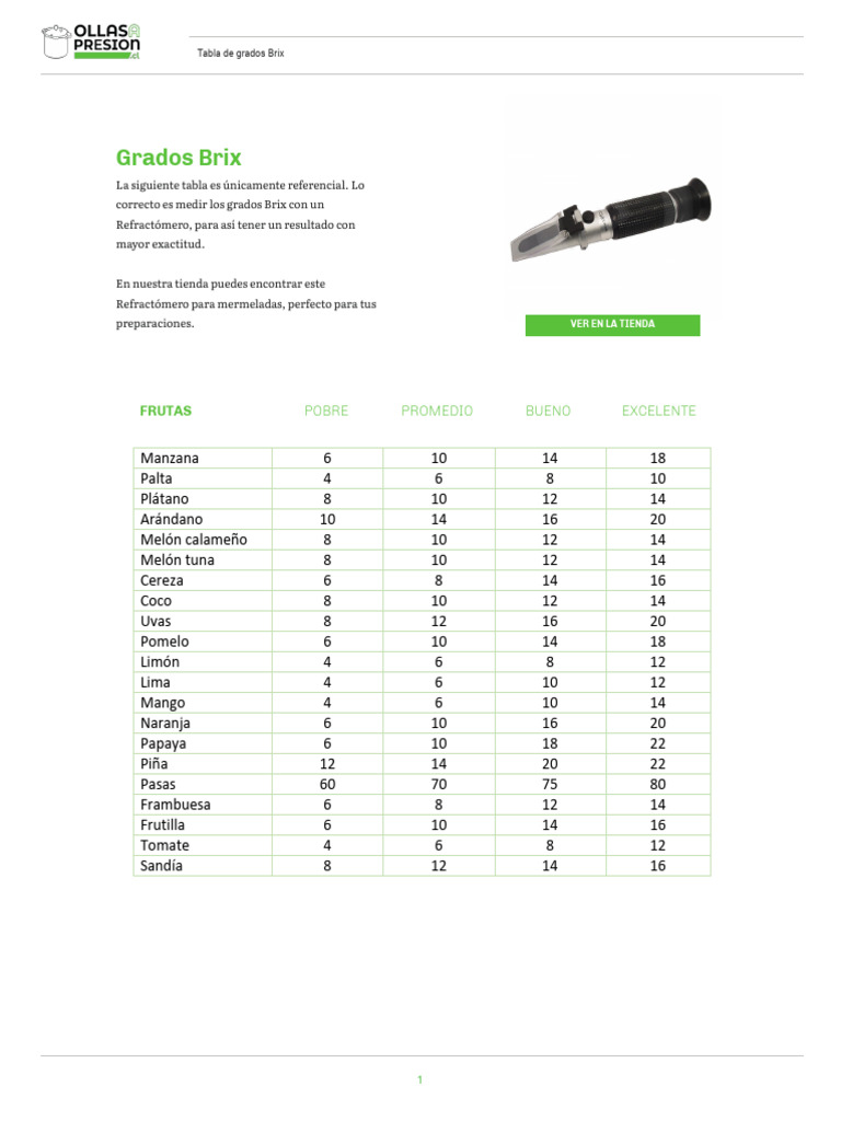 Tabla Grados Brix | PDF