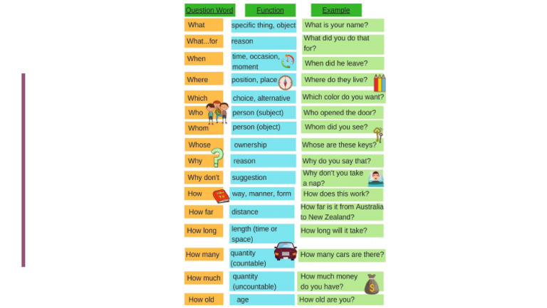 LESSON 2 All in The Family | PDF