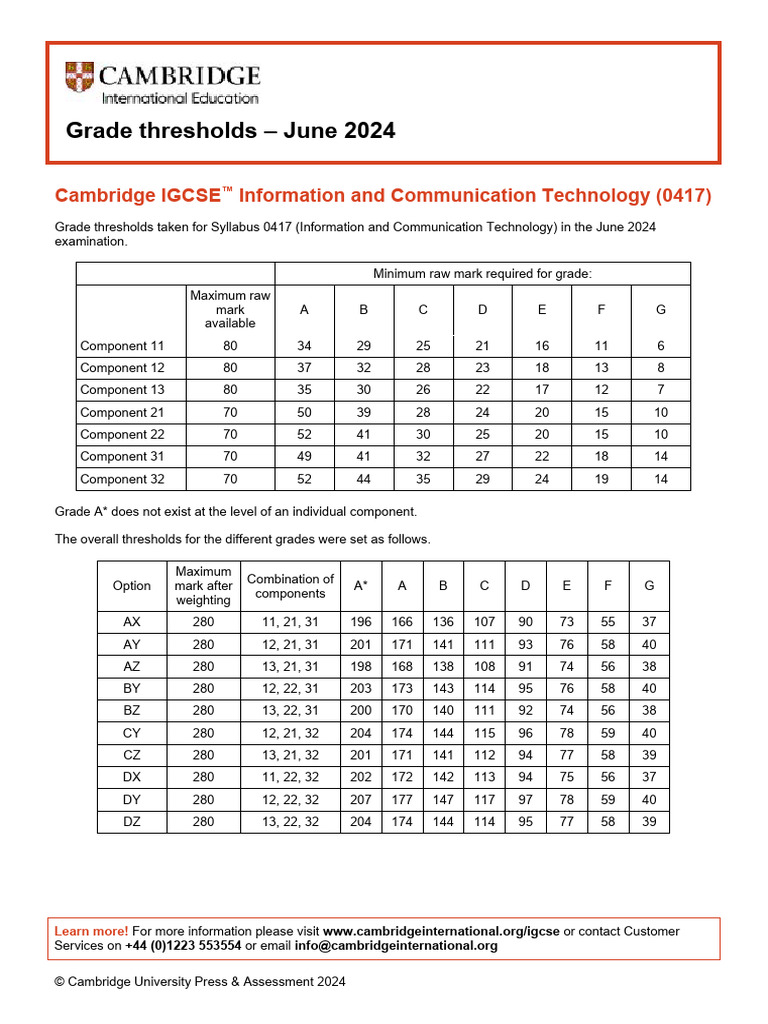 Information and Communication Technology 0417 June 2024 Grade Threshold ...