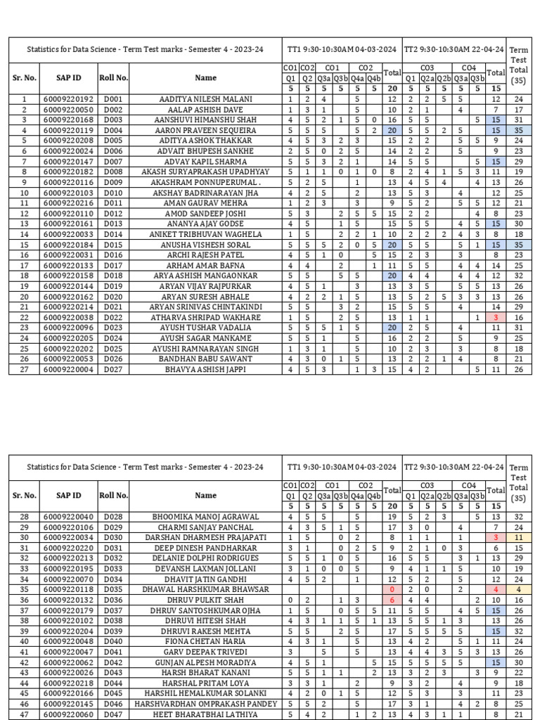 SDS TT1 and TT2 Marks | PDF