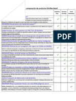 Tabla de Comparación de Productos McAfee Retail