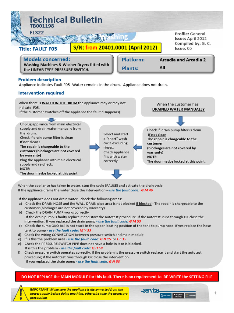 Technical Bulletin: TB001198 FL322 | PDF