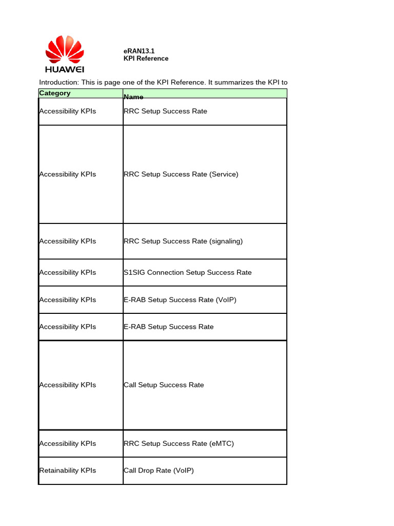 ERAN KPI Reference Summary v1r13c10 | PDF