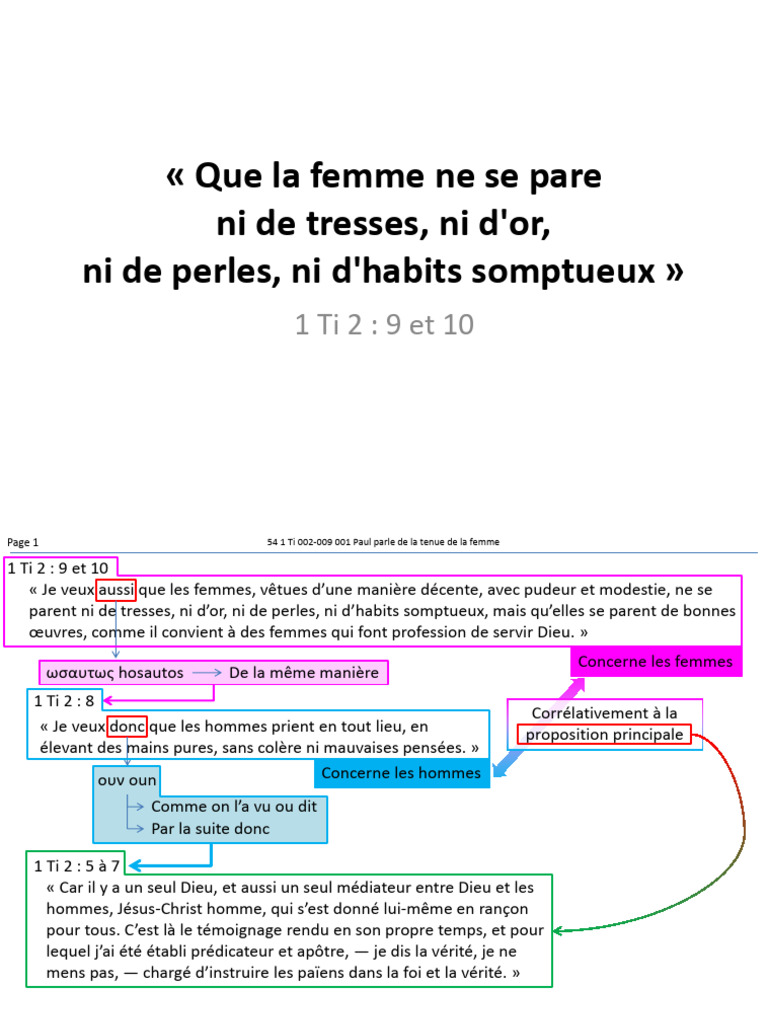 54 1 Ti 002 009 001 Paul Parle de La Tenue de La Femme | PDF