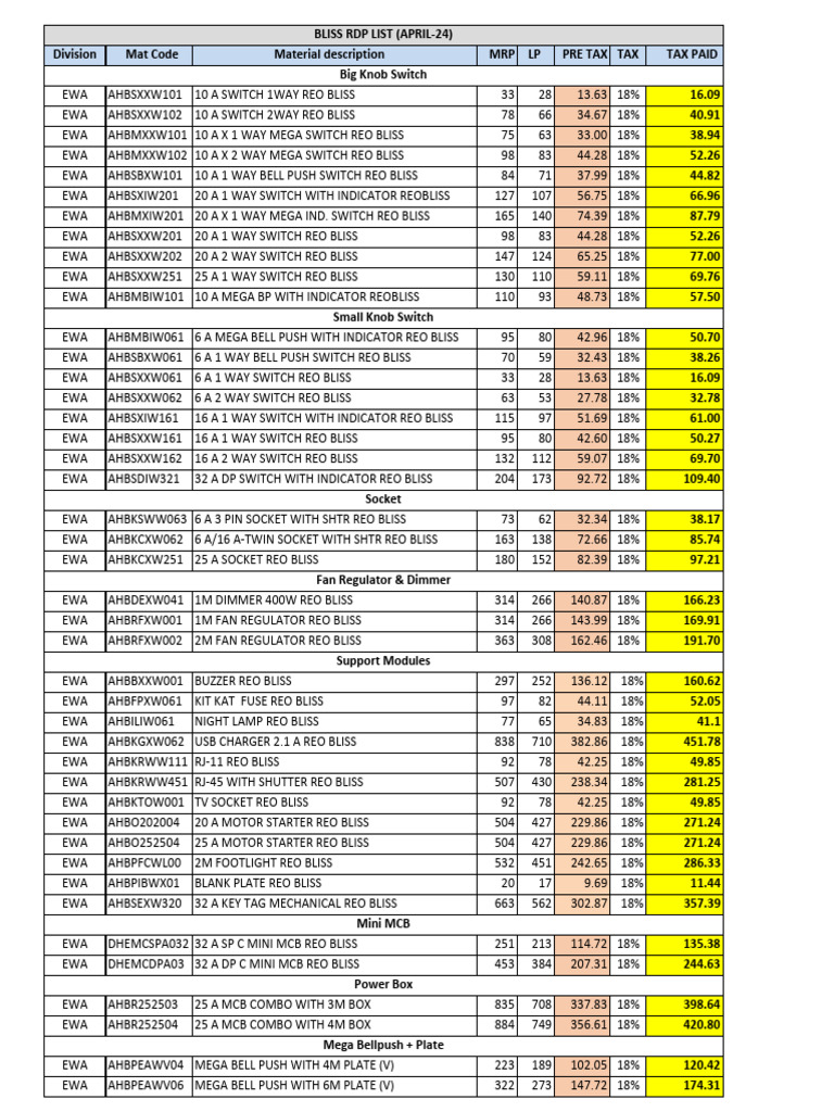 Bliss RDP List (April-24) | PDF