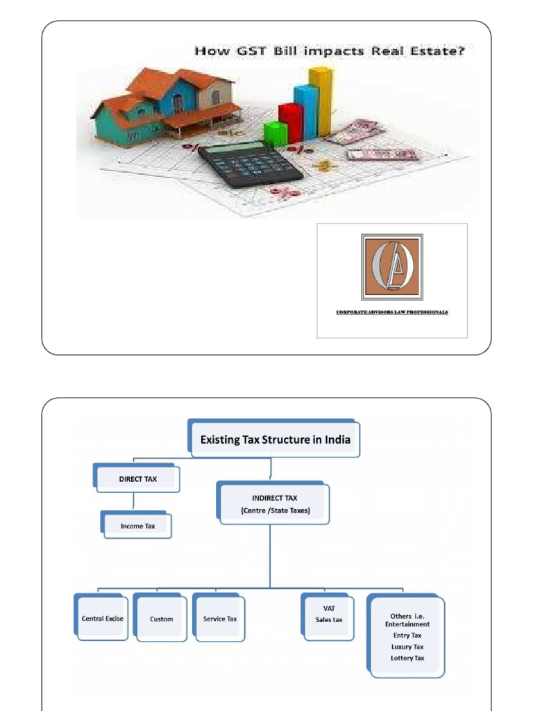GST and Real Estate PDF | PDF