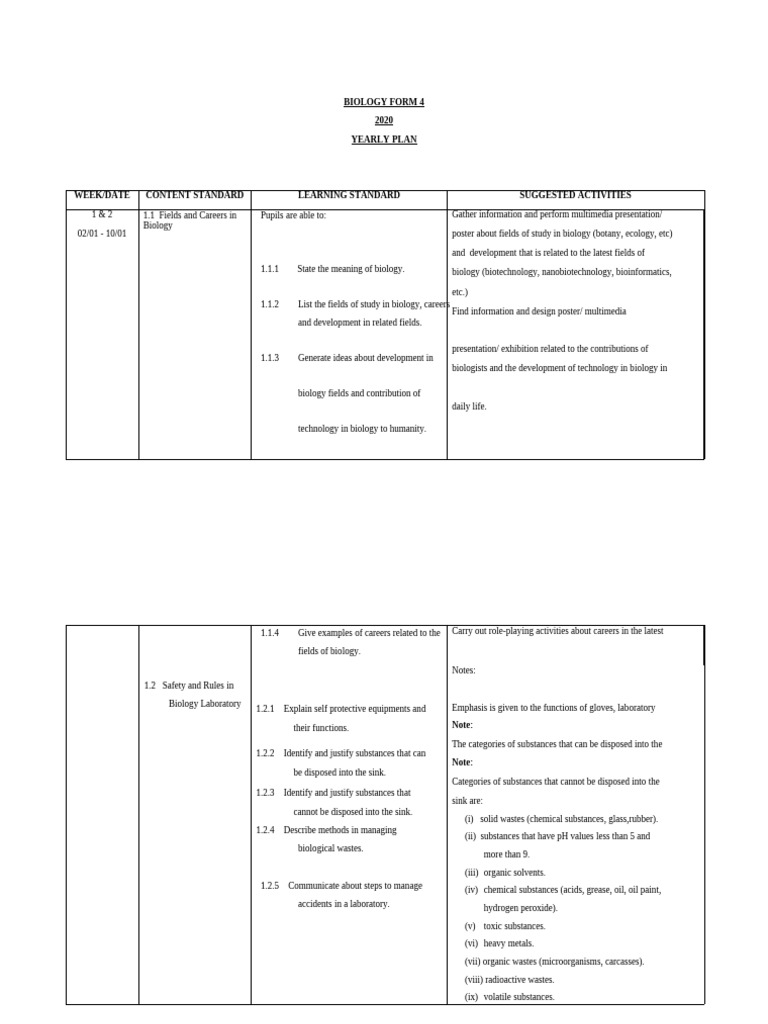 Yearly plan for biology form 4 2020 pdf