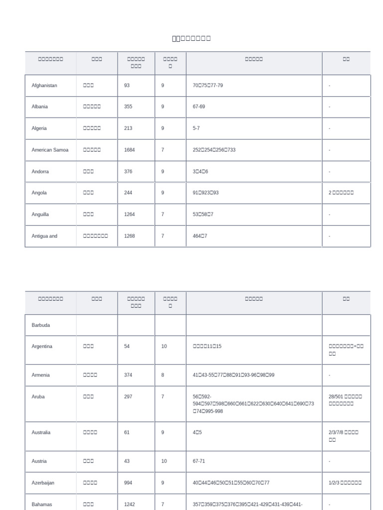 全球各国电话区号及手机号段| PDF