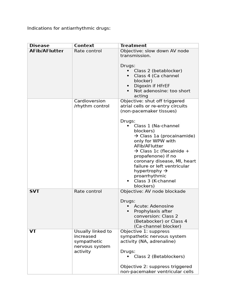 Indications For Antiarrhythmic Drugs PDF