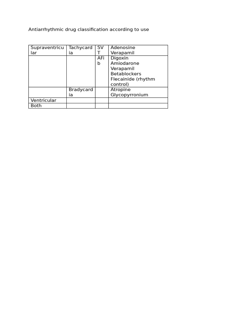 Antiarrhythmic drug classification according to use pdf