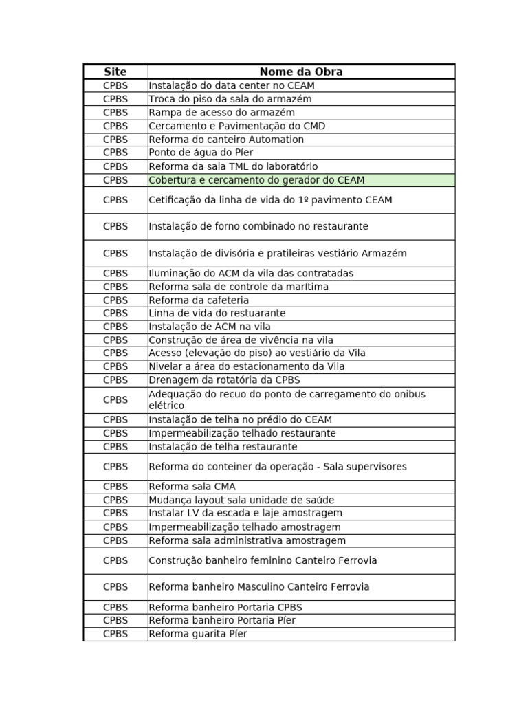 Ger nciamento de obras pdf