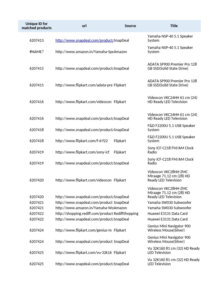 Price Data | PDF