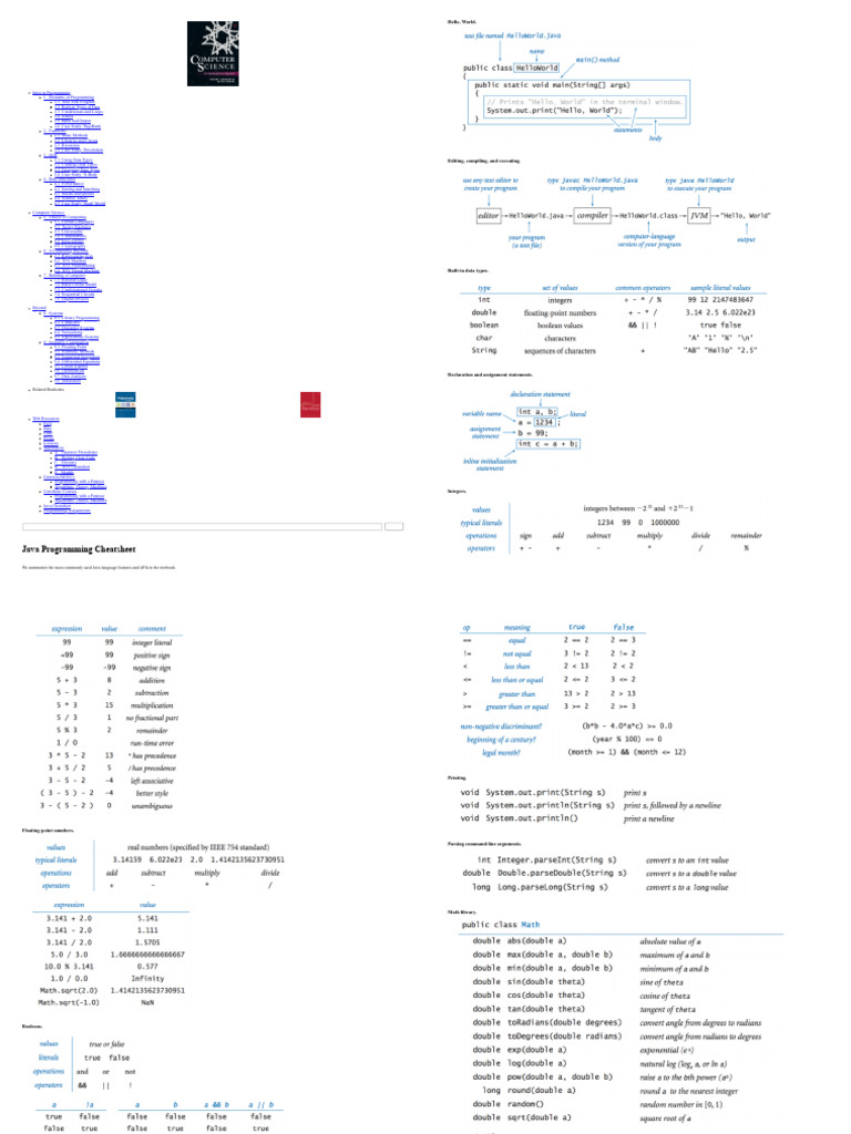 Java Programming Cheatsheet | PDF