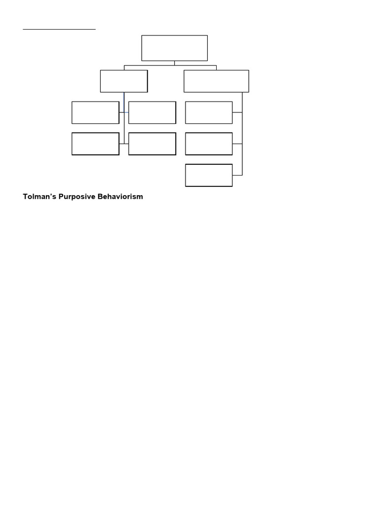 EDUC 70 Module 2.2 | PDF