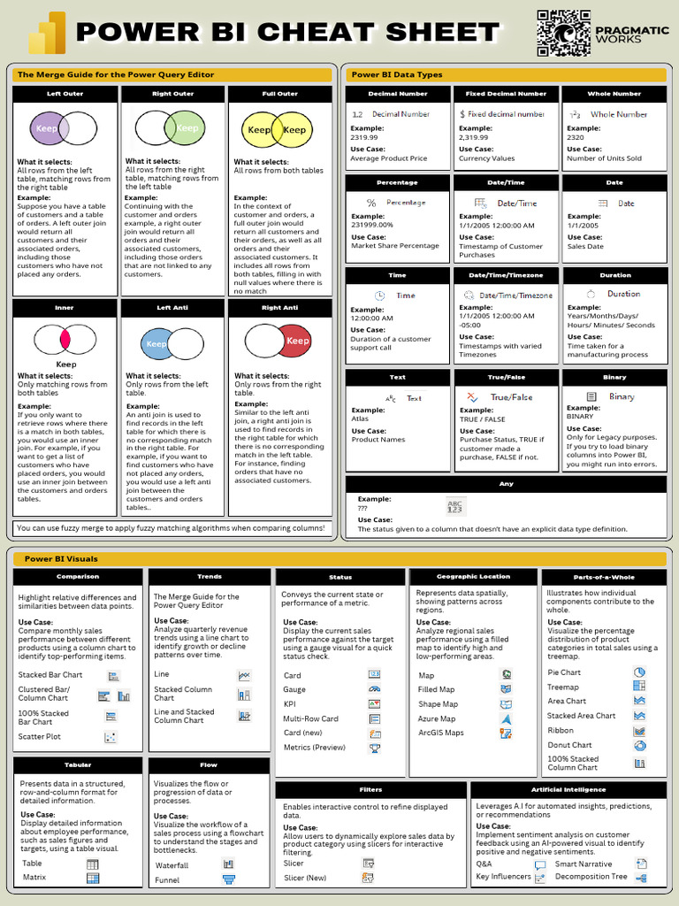 Power Bi Cheat Sheet | PDF