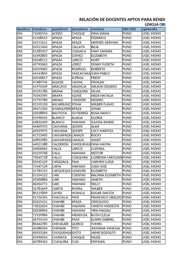 Lista de Docentes Aptos Evaluac Escrita | PDF