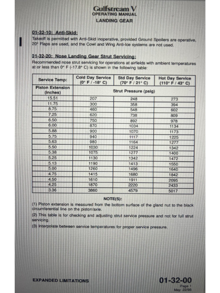 GV-Landing Gear Extentions Chart | PDF