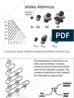 Orbitales Atómicos: Regla de Madelung